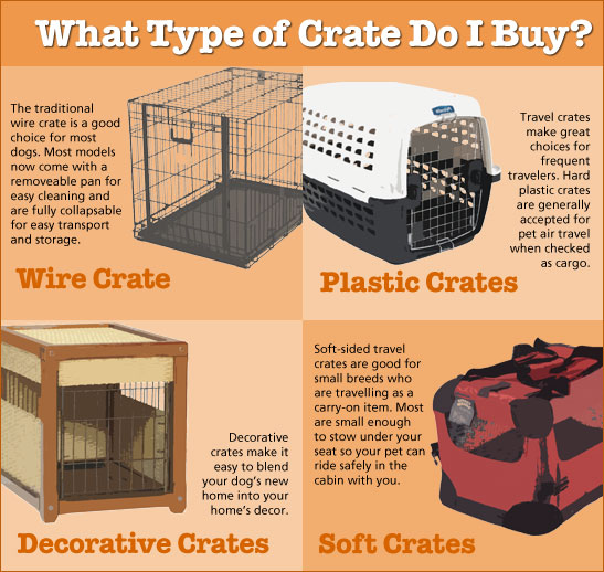 How do you crate train?