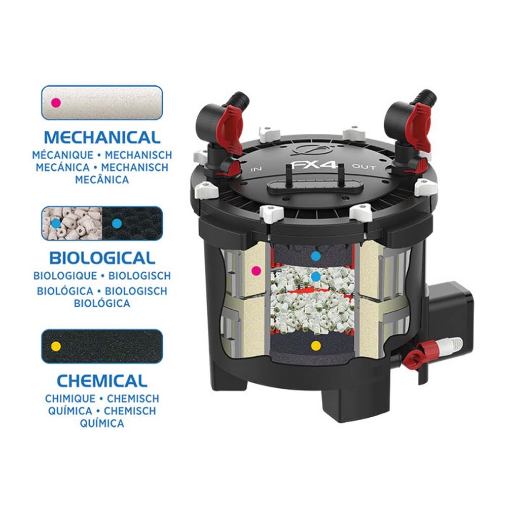 Fluval - FX4 Canister Filter | thatpetplace.com