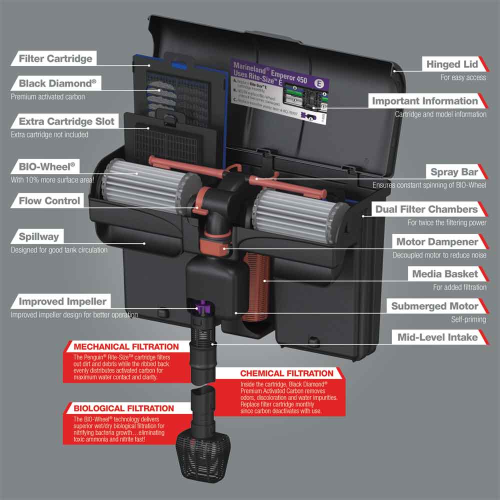 Rite-Size E Filterkartuschen - 10 Stück, Kompatibel Mit Marineland Emperor PRO 450 & 280/400 Aquariumfiltern